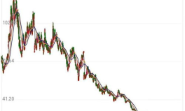 股票601012,最新价15.63元”