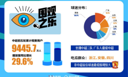 吃瓜聚集地PP体育发布大数据：啤酒配辣条中超的正确看球姿势